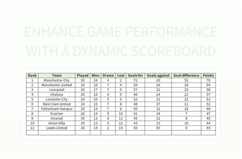 google scoreboard|How do I get the Google scoreboard back, as well as information .